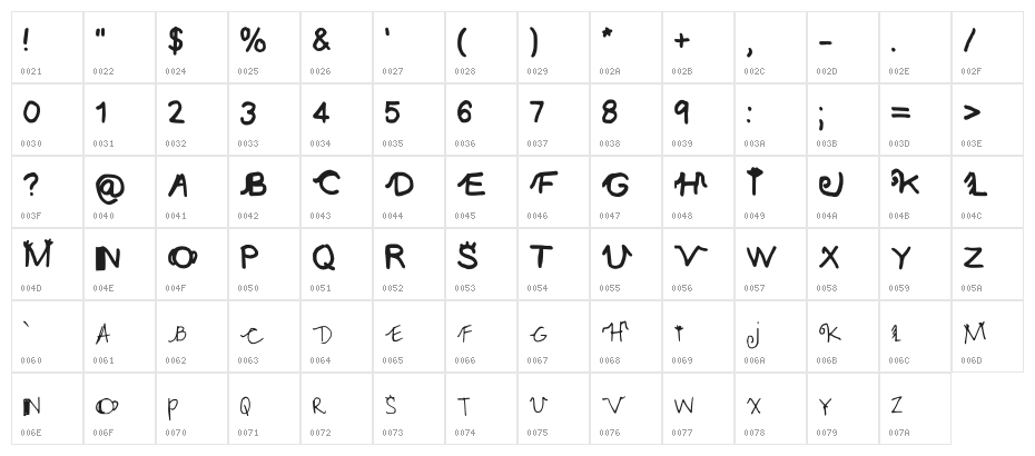 Third Regular Character Map