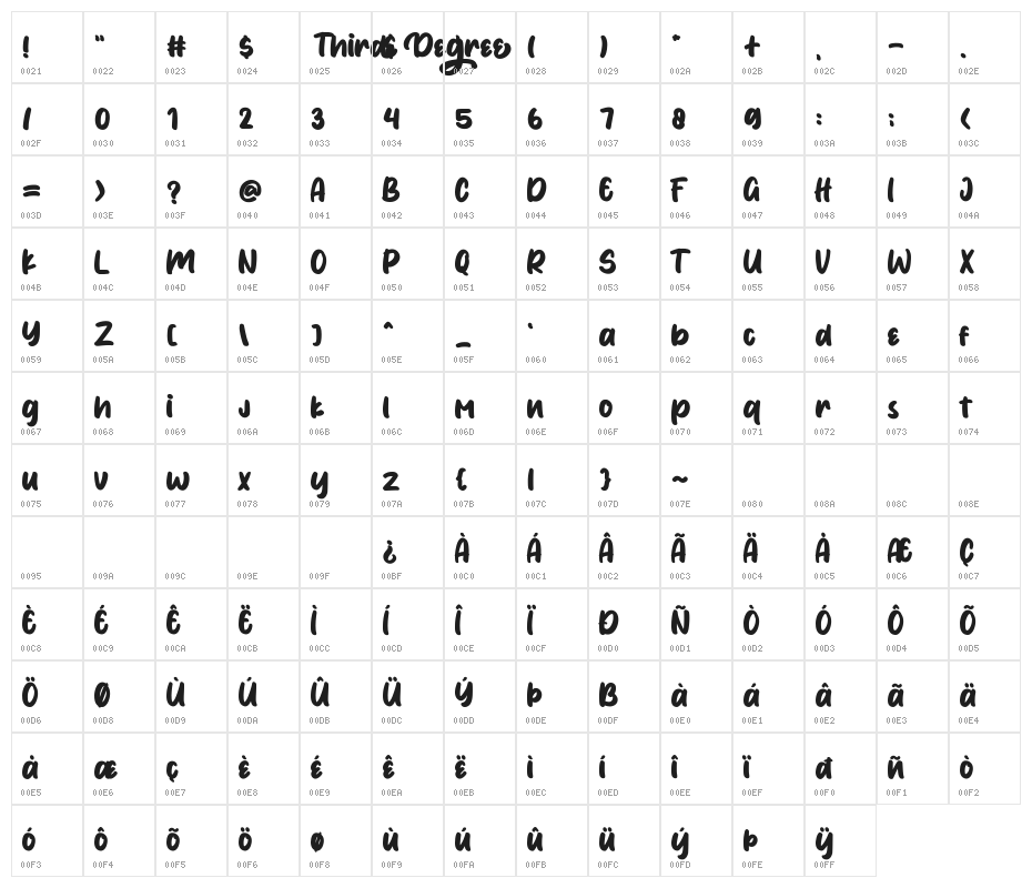 ThirdDegree Character Map