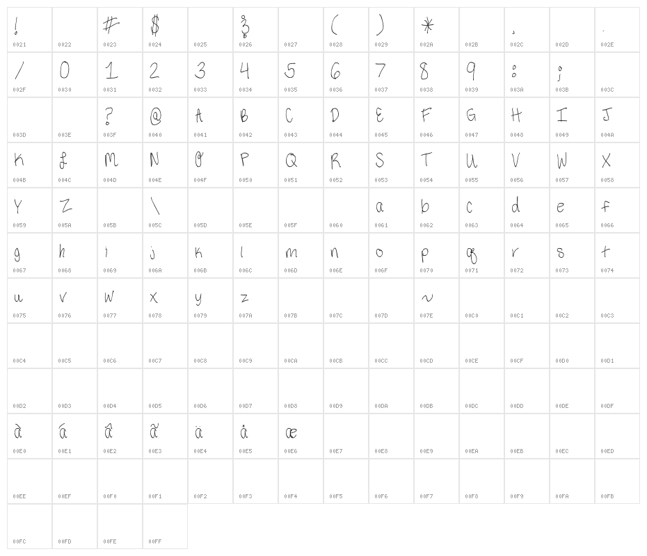 ThirdGradeHandwriting Character Map