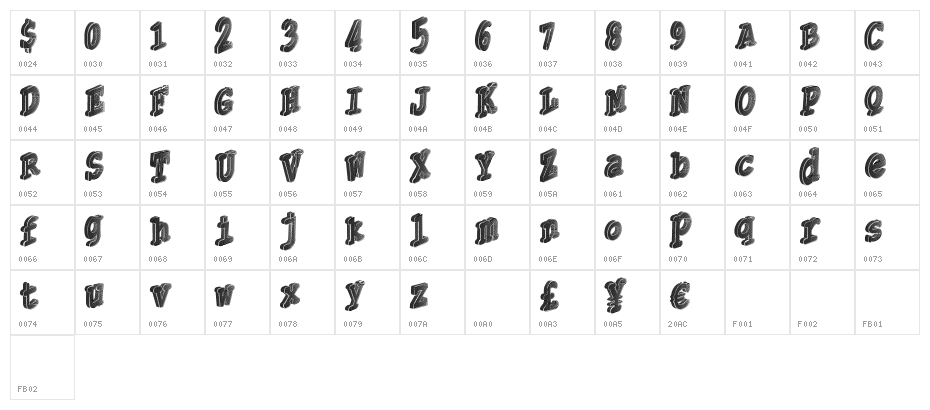 Thirdly Character Map