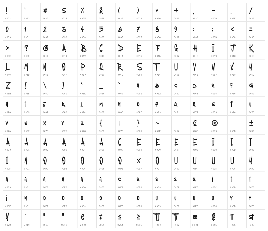 Thirsty Caps Character Map