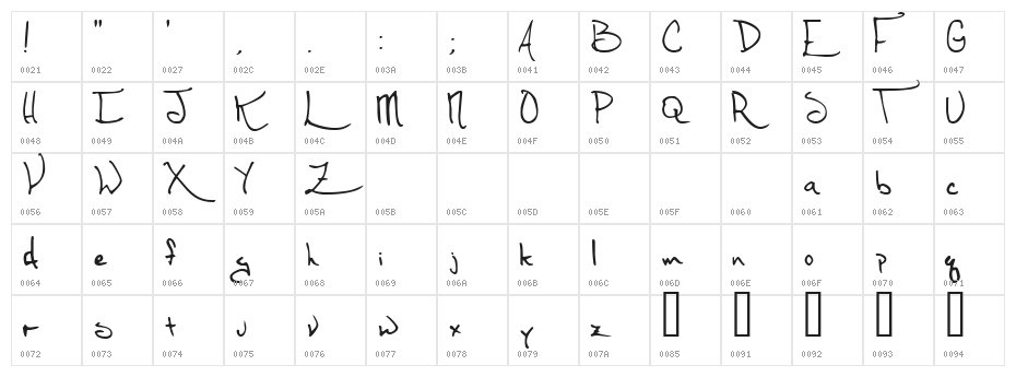 Thirty Months of Victory Character Map