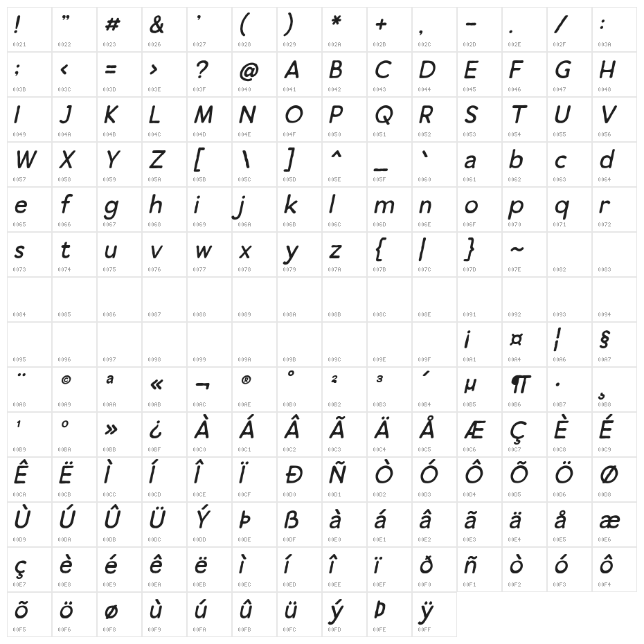 Thirty Sans Italic Character Map
