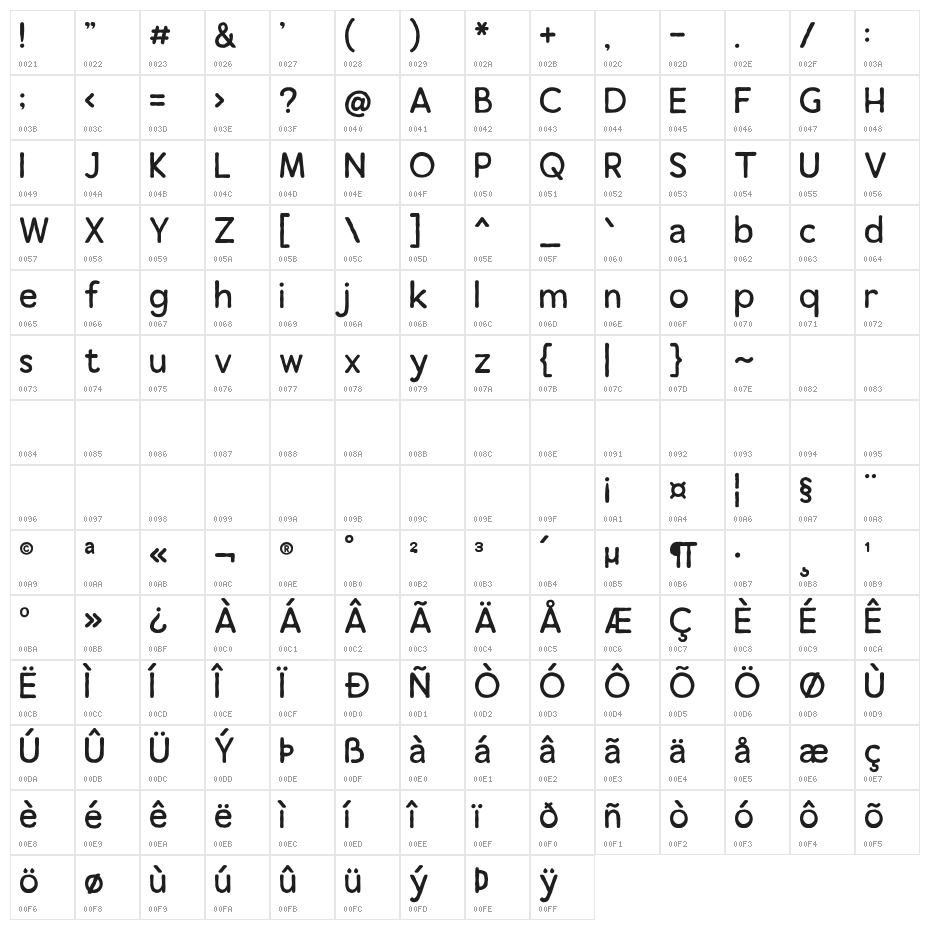 Thirty Sans Character Map