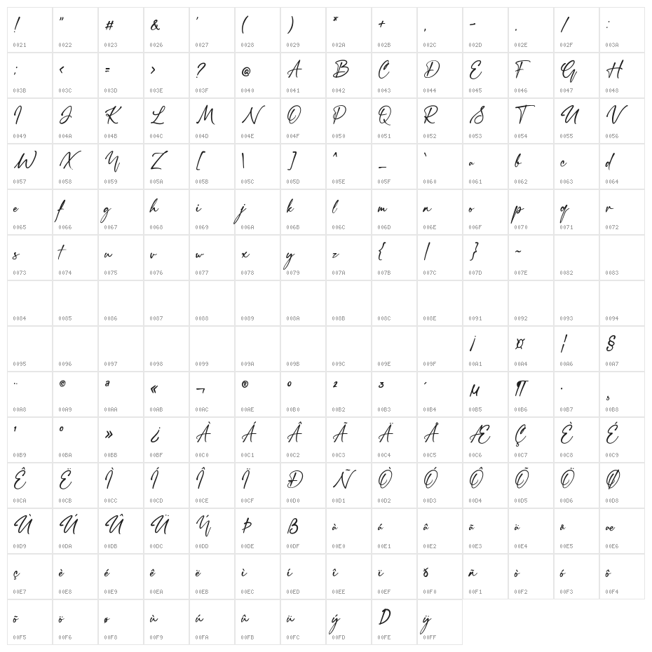 Thirty Script Character Map