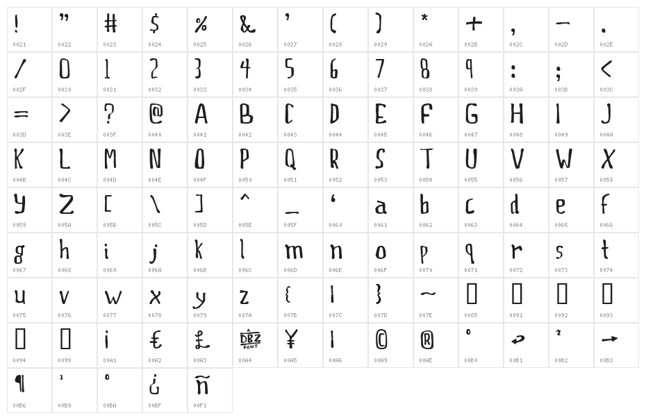 This Boring Party Character Map