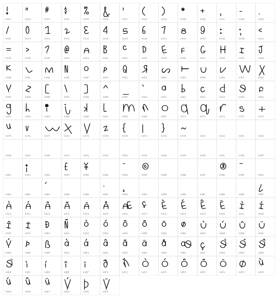 This Is Ridiculous Character Map