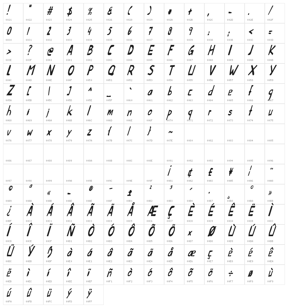 This Little Piggy Condensed Italic Character Map