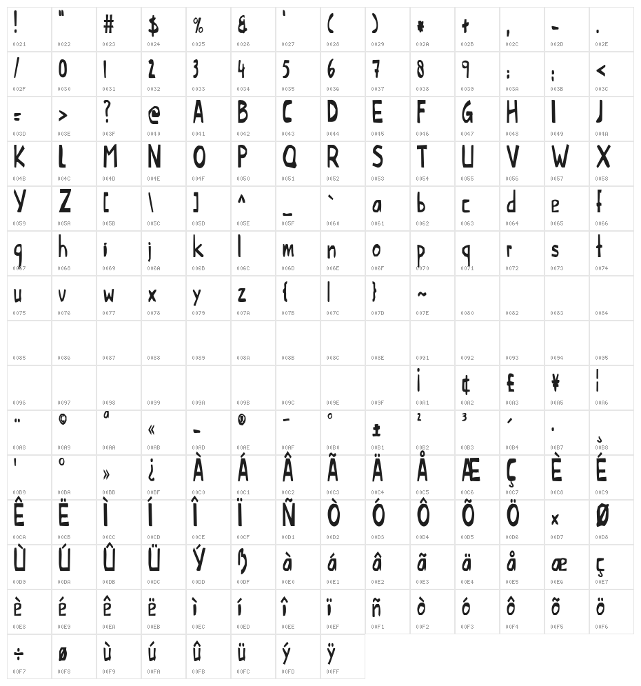 This Little Piggy Condensed Character Map