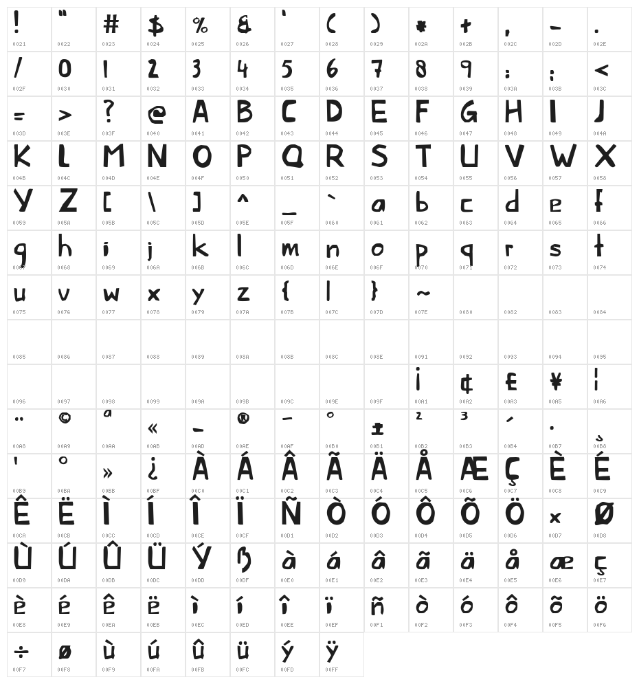 This Little Piggy Character Map