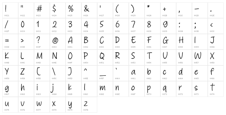 This Notes Regular Character Map