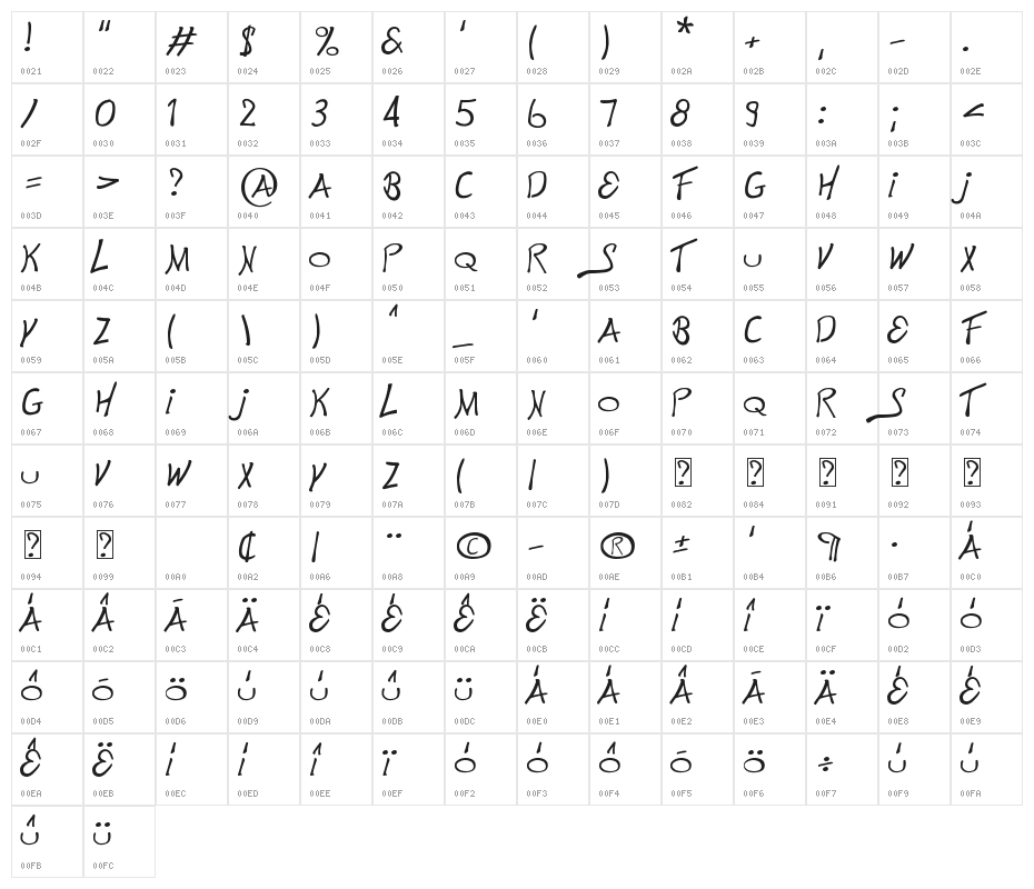 This is Electronik Character Map
