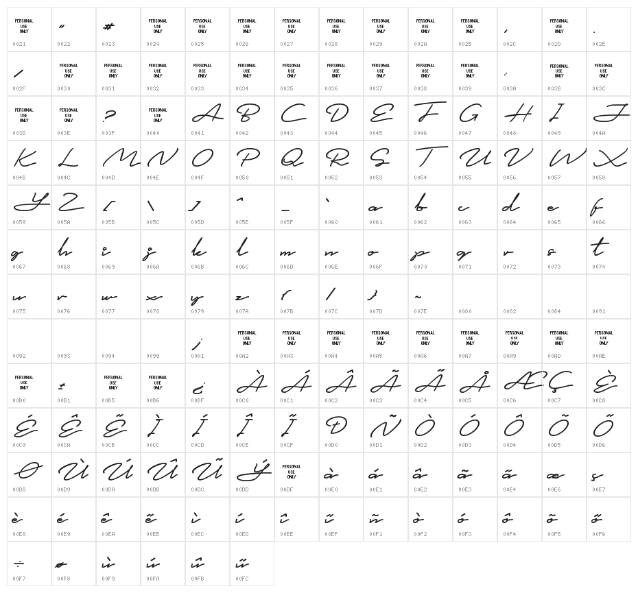 This is Signature Character Map