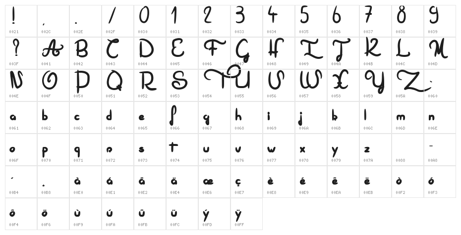 This is not a font Character Map