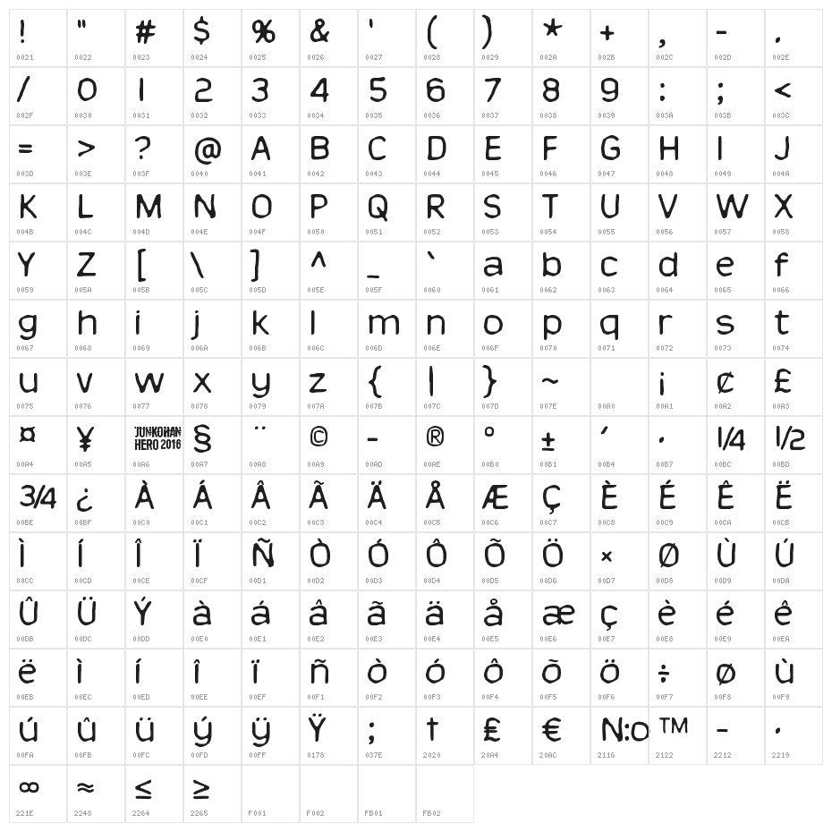 This is nu jazz Character Map