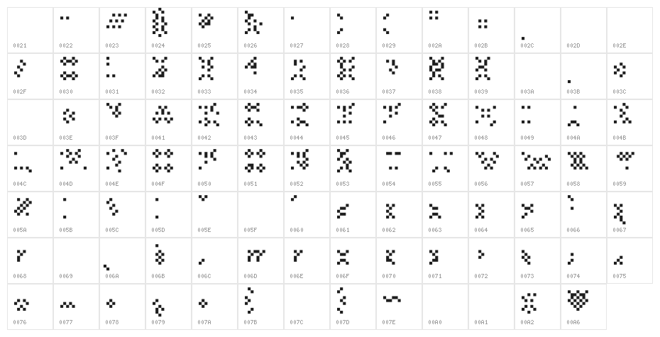 ThisSmackyAlias Character Map