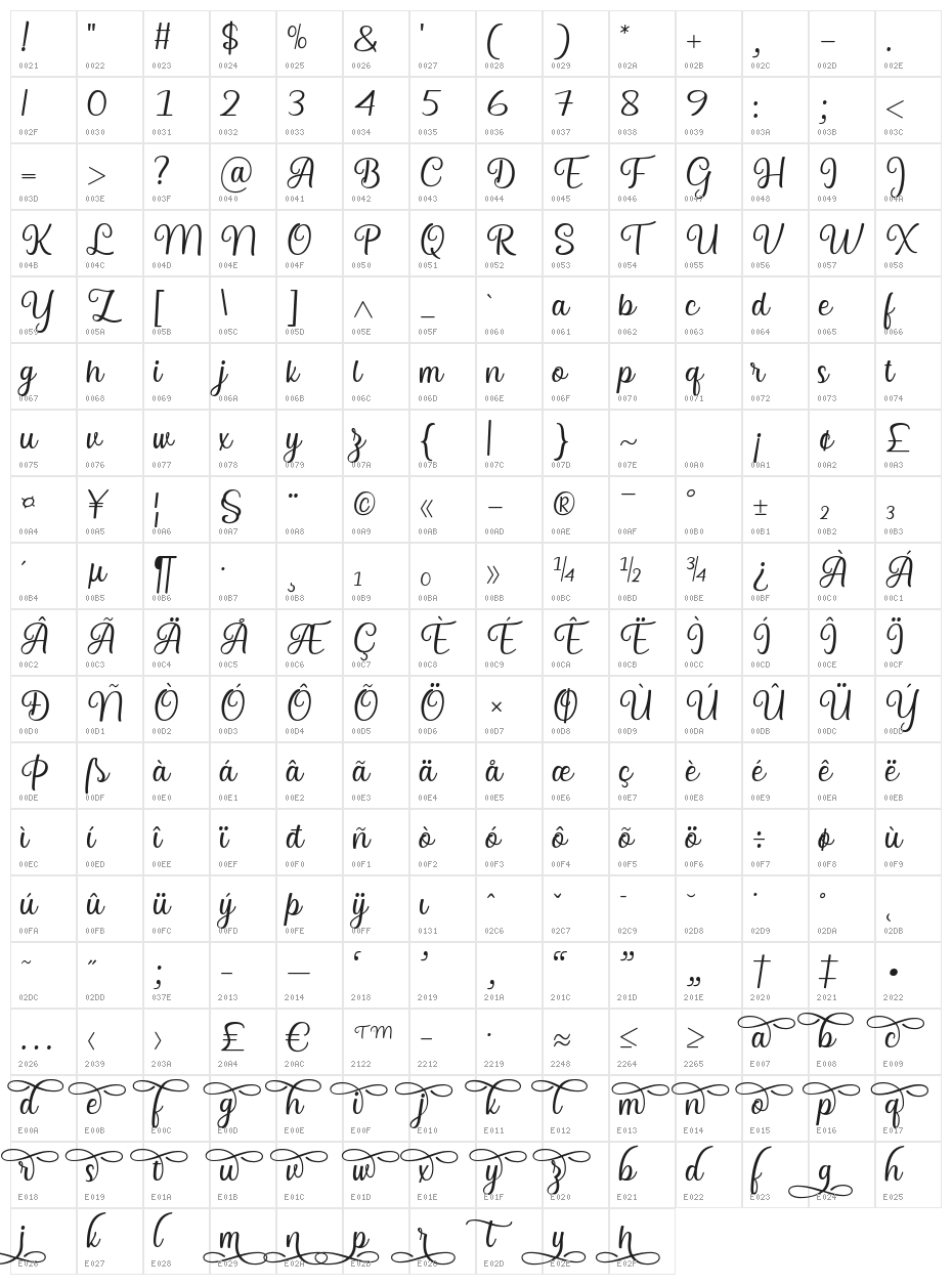 Thisay Character Map