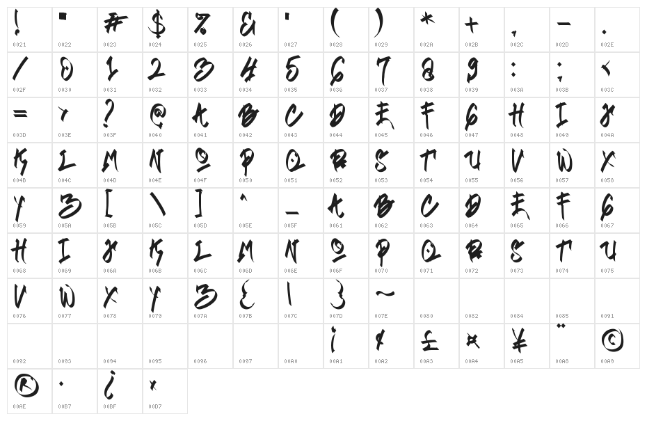 Thishub Graffiti Character Map