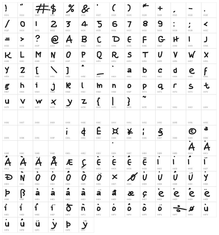 Thisis KeSha Character Map