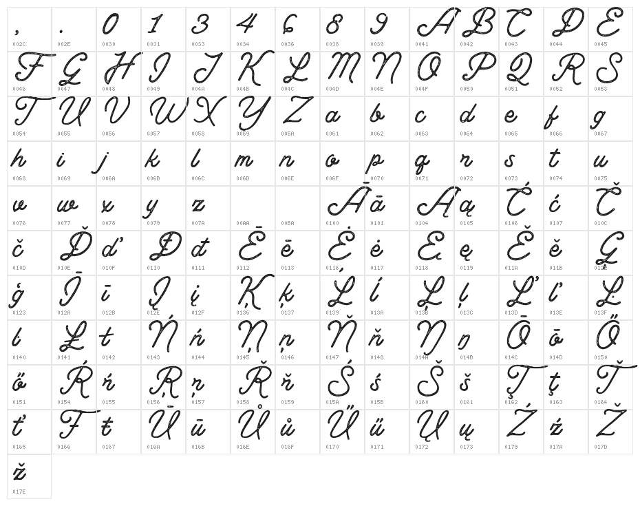 Thistails_Script_Demo Rough Character Map