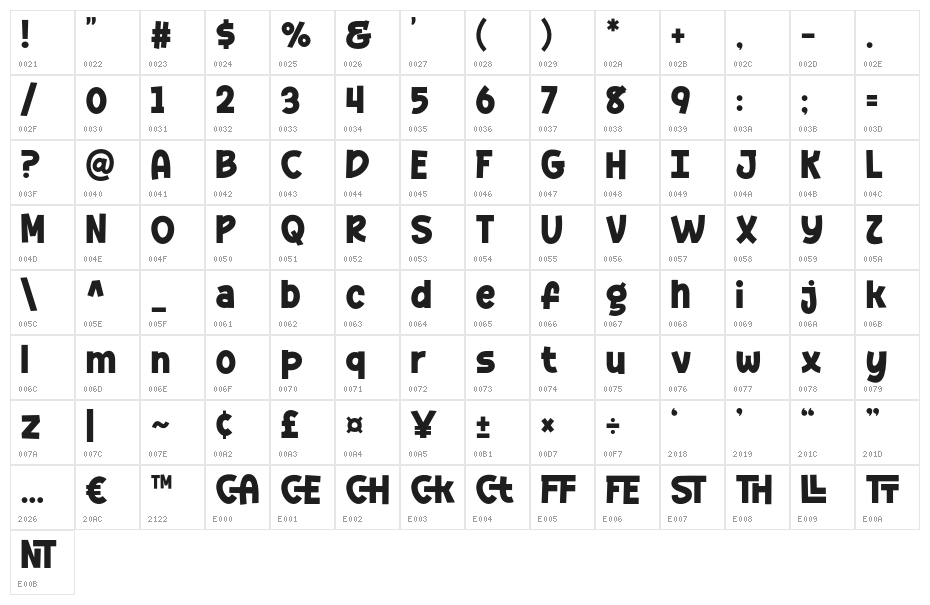 Thocant Character Map