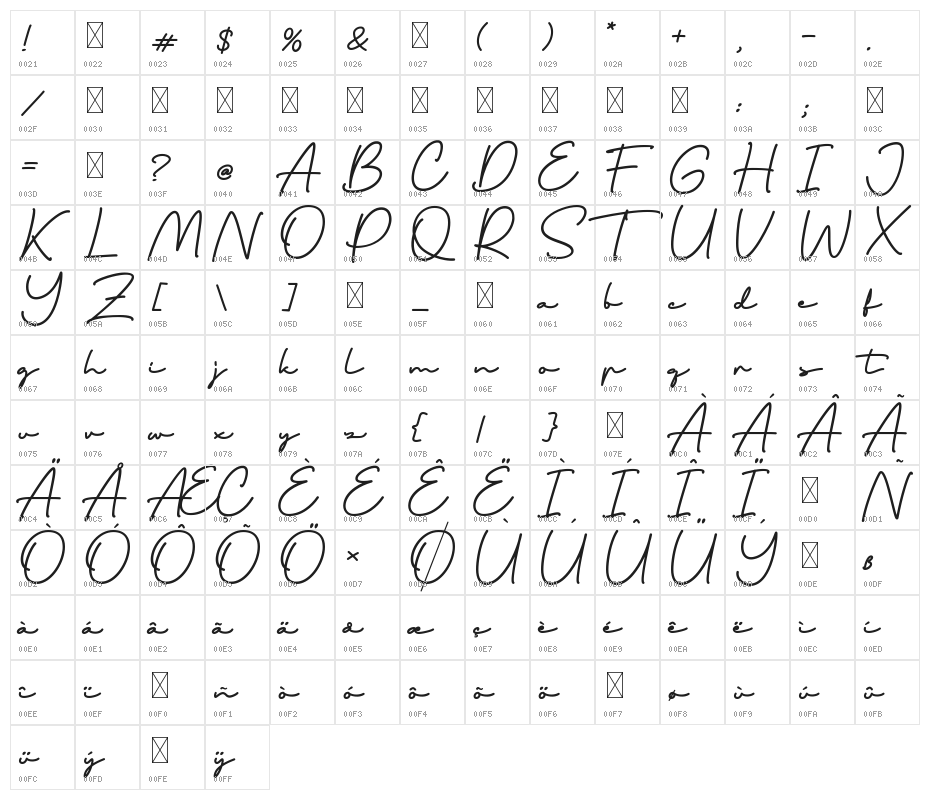 Thoderan Notes Character Map