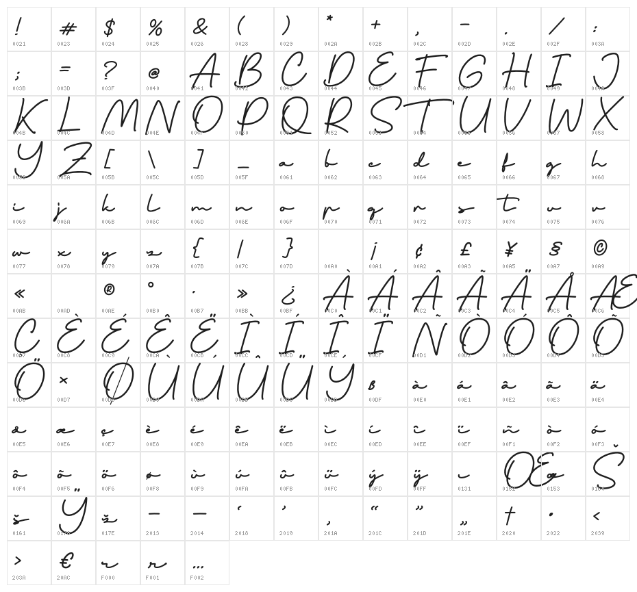Thoderan Notes Character Map