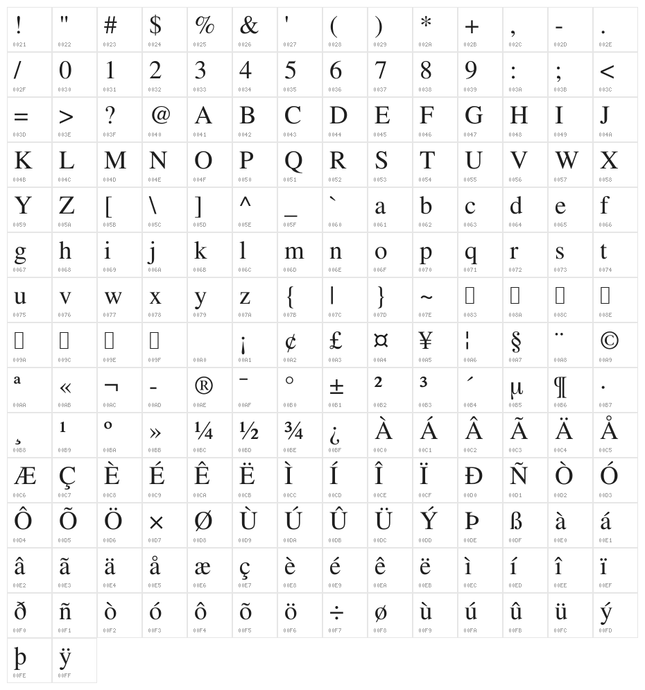 Tholoth Character Map