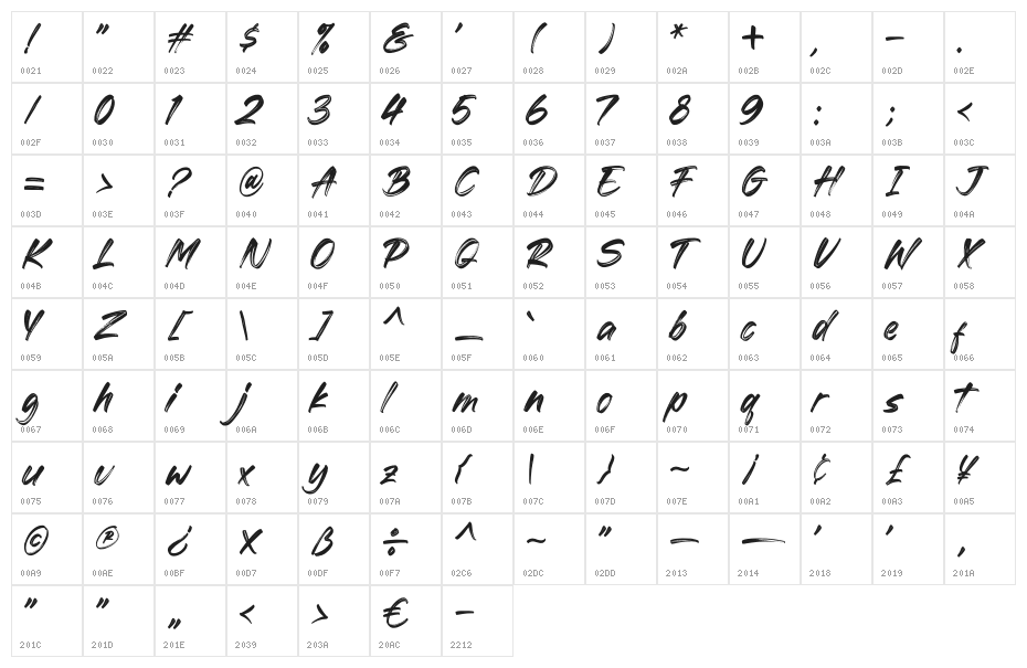 Thom Rodger Character Map