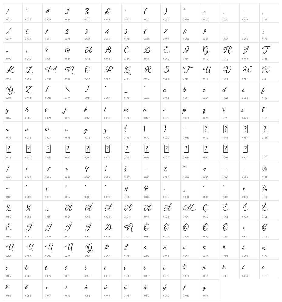 Thomas Charly Character Map