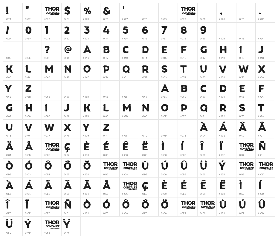 Thor Gonz Character Map