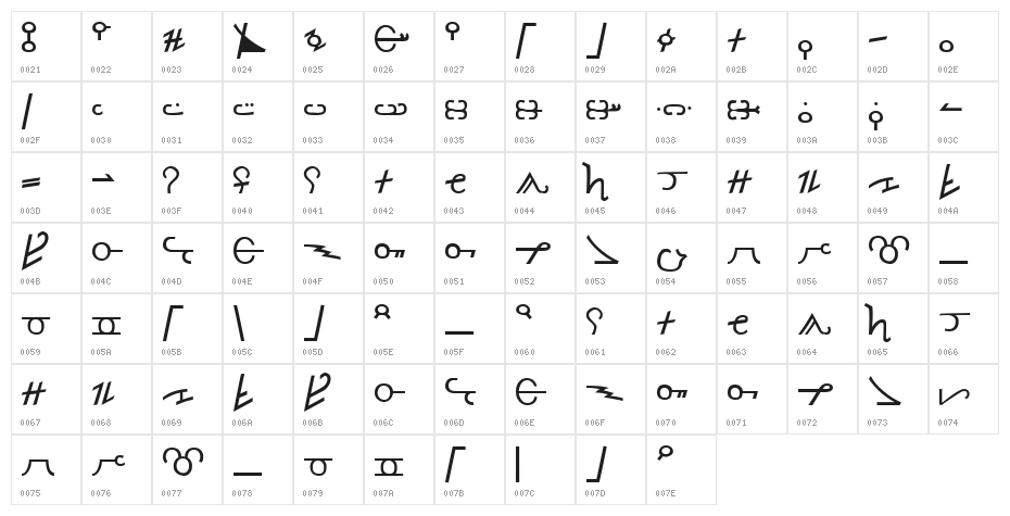 Thorass Normal Character Map
