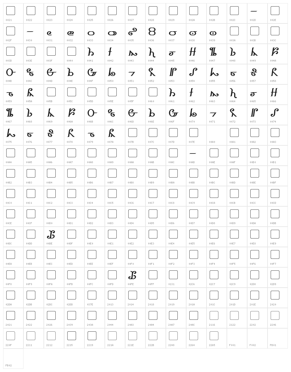 Thorass Character Map