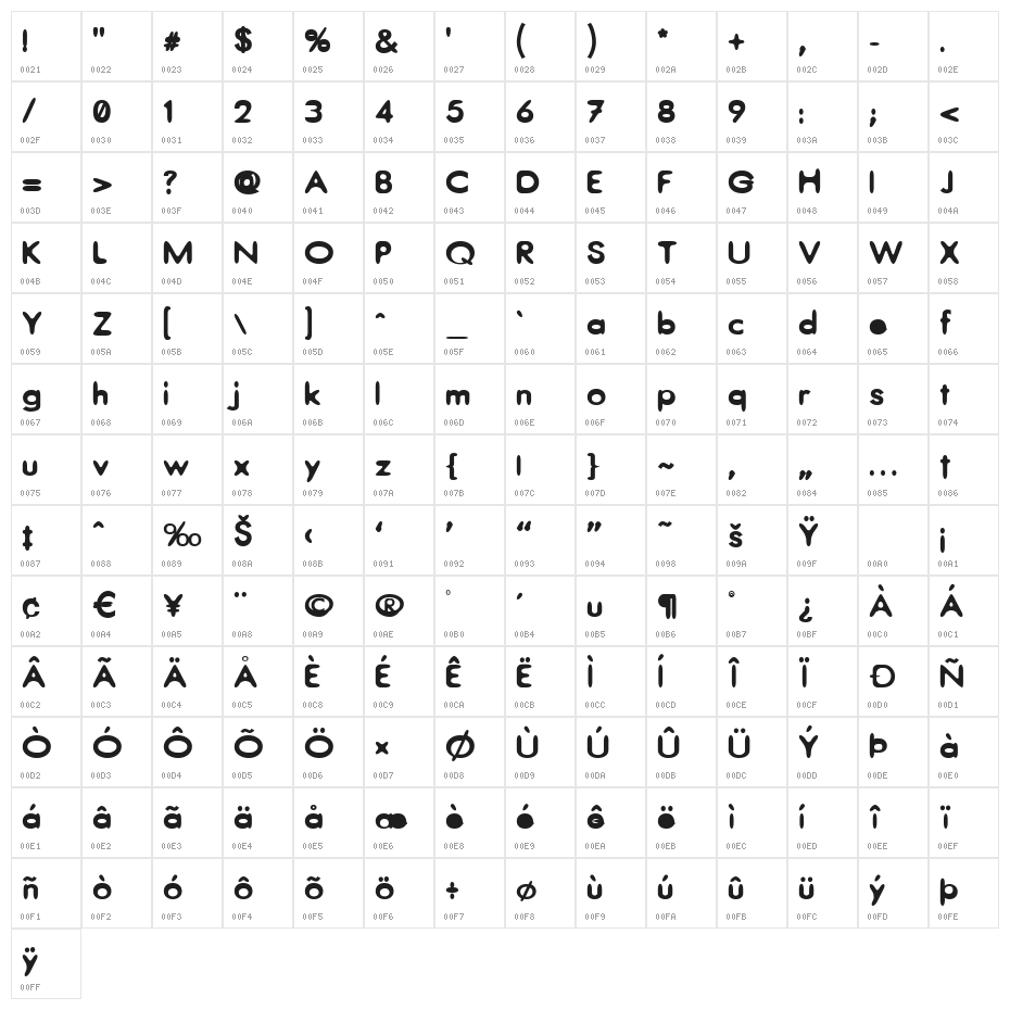 Thorazine Character Map