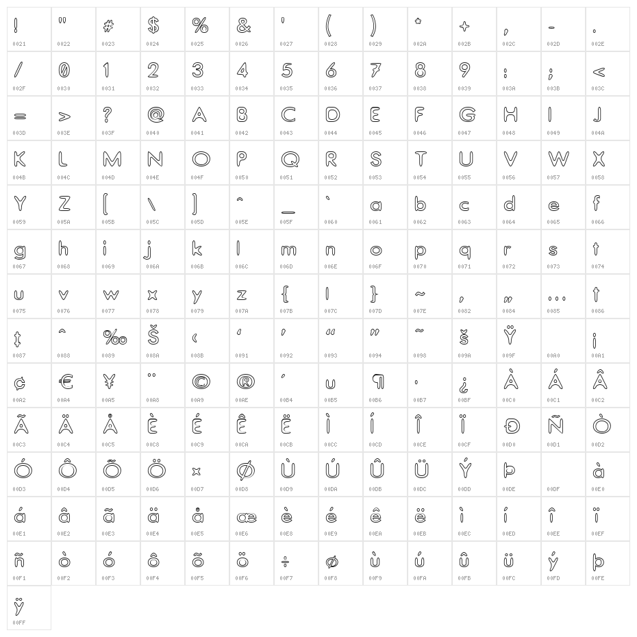 Thorazone Character Map