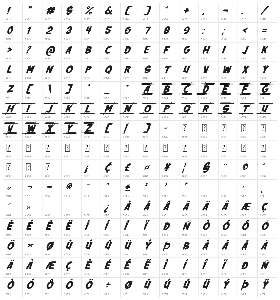 Thorn Blade Italic Character Map