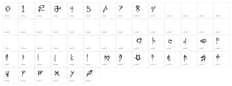 Thorns Character Map