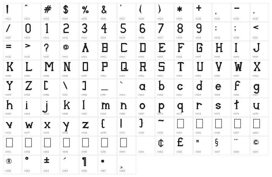 Thorny Bits Regular Character Map