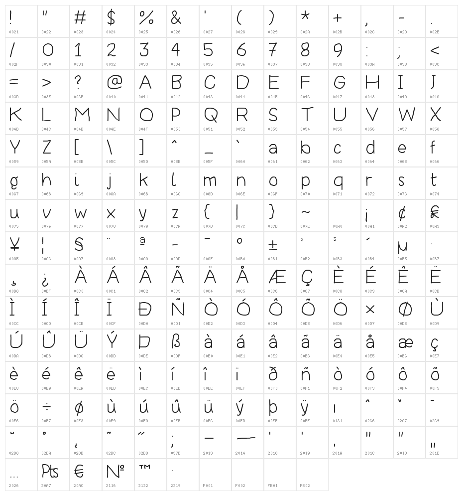 Thoroughbred Character Map
