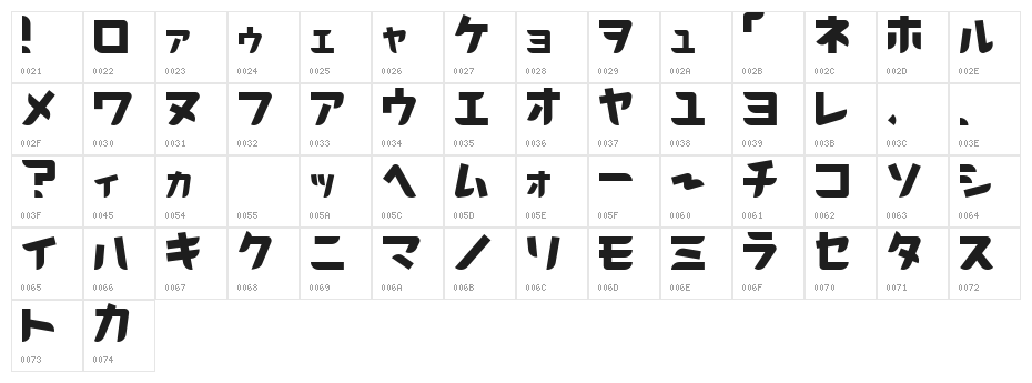 Thoroughbred Character Map