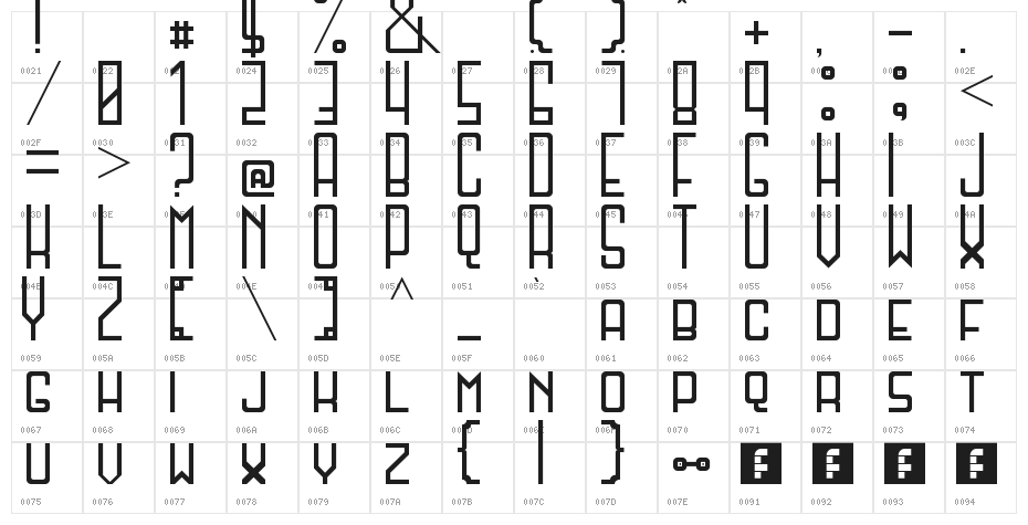 Thoroughly Modern Regular Character Map