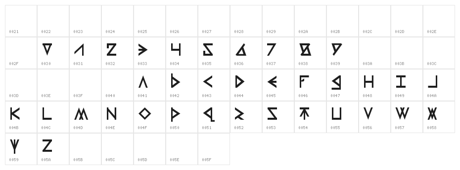 Thors Hammer Character Map