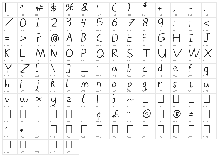 Thors Thunderfont Character Map