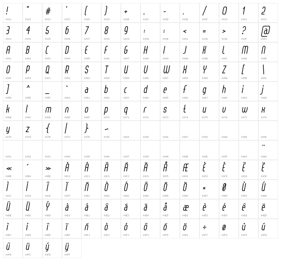 Thorup Sans Bold Italic Character Map