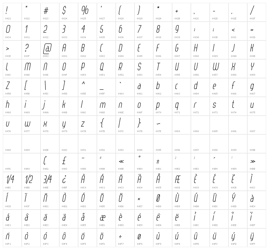 Thorup Sans Italic Character Map