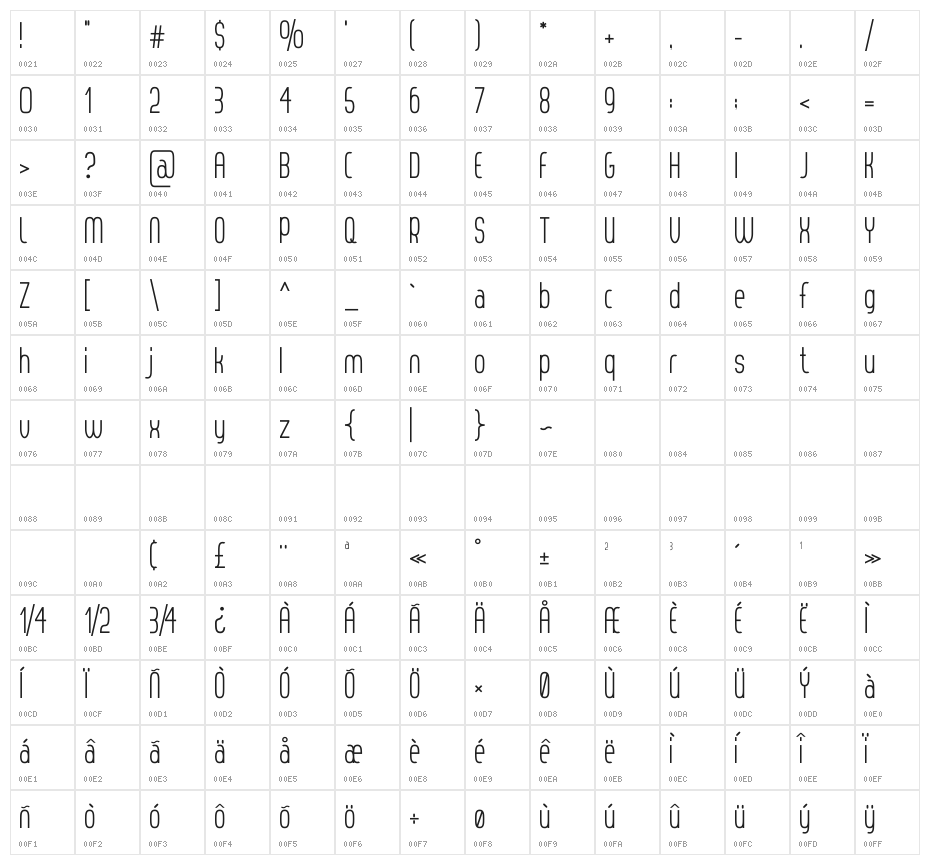 Thorup Sans Regular Character Map