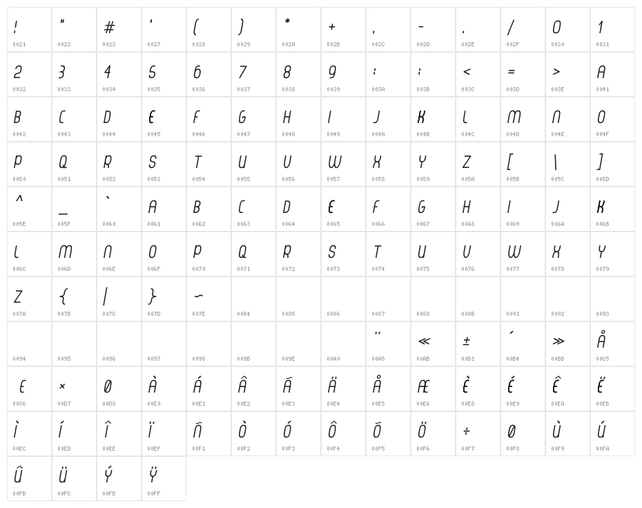 Thorup Sans Small Caps Italic Character Map