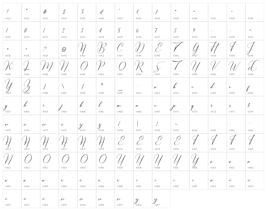 Thougai Character Map