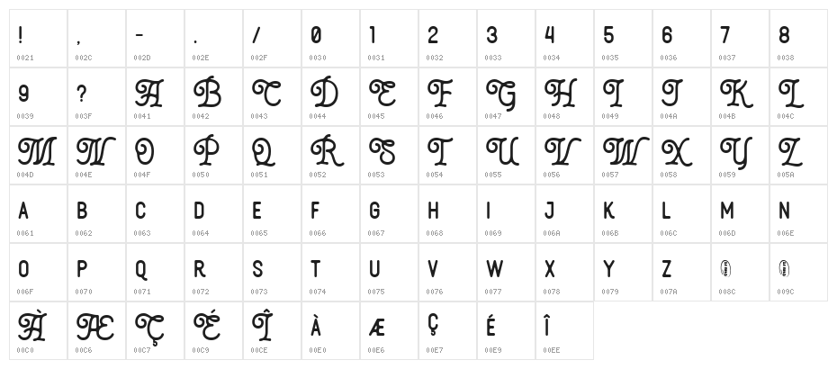 Thourenz Inked Character Map