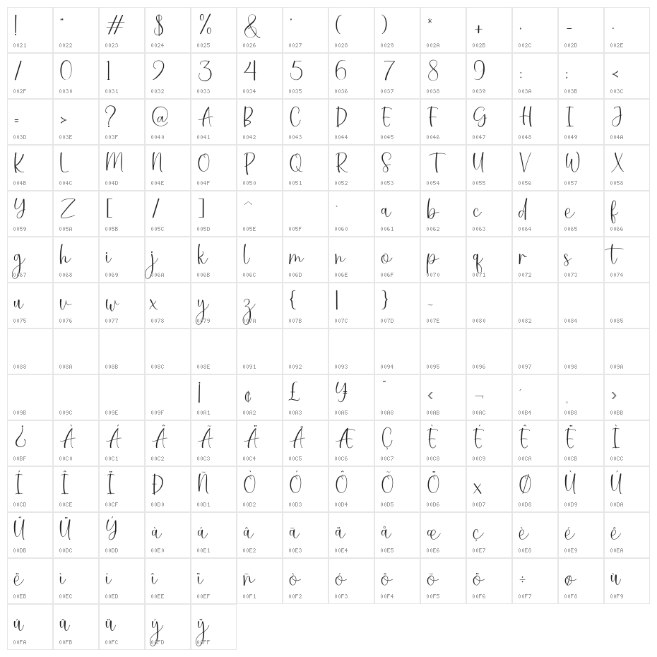Thousands Character Map
